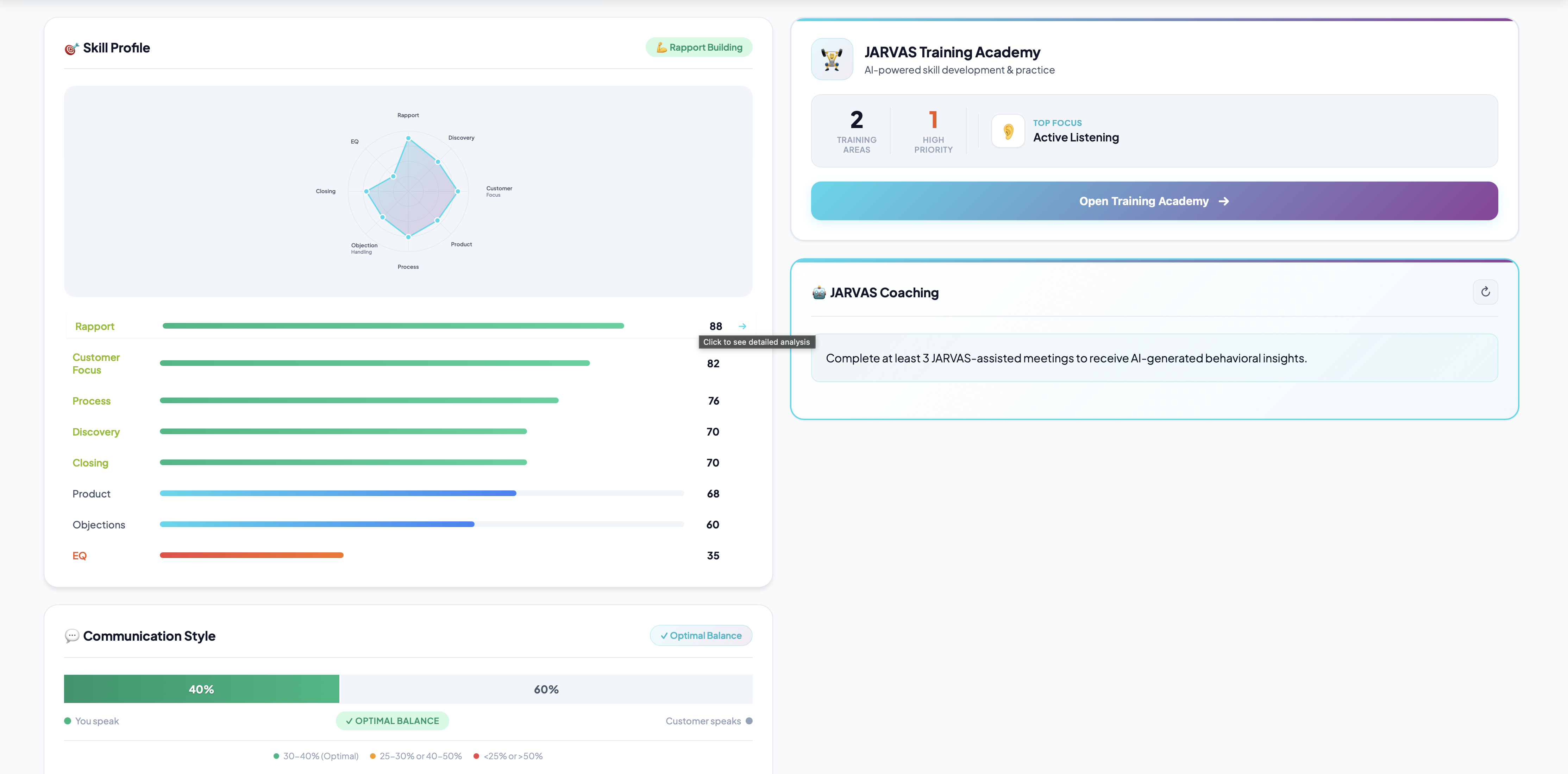 JARVAS Academy — Practice until you are ready — then walk in and close — view 2